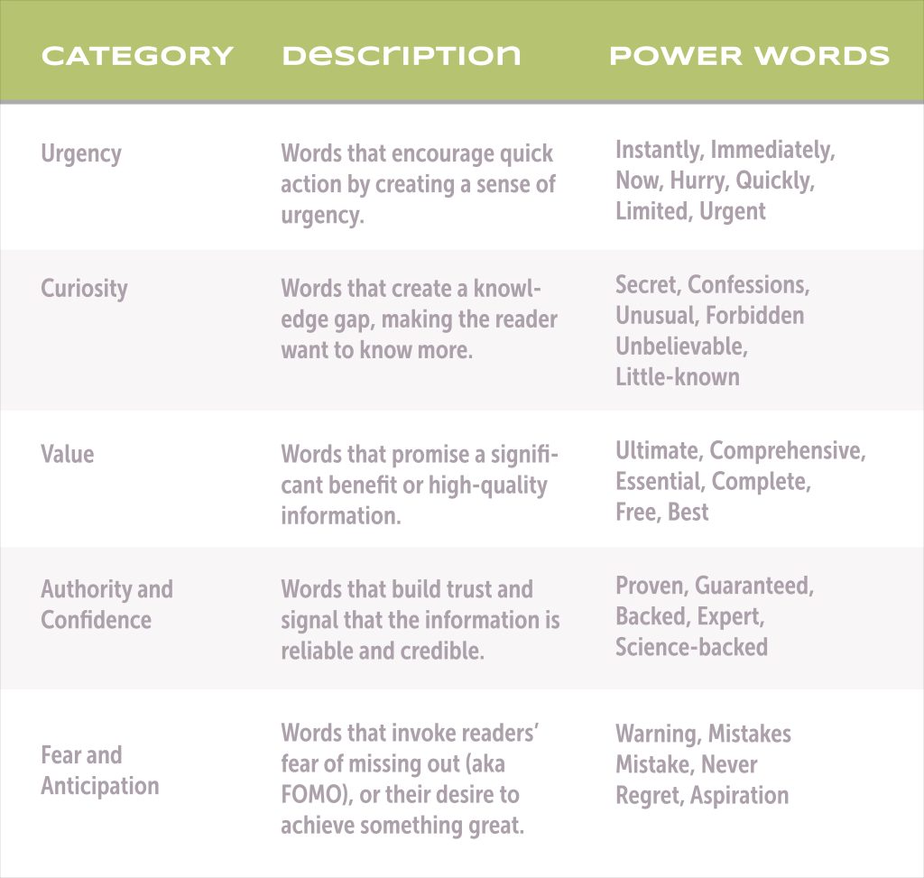 Chart of headlines that get clicks
