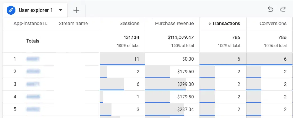 Screenshot of User Explorations for Dimensions in Google Analytics